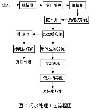 基于LK PLC系列的自動(dòng)控制系統(tǒng)在污水處理廠計(jì)算機(jī)系統(tǒng)服務(wù)中的應(yīng)用