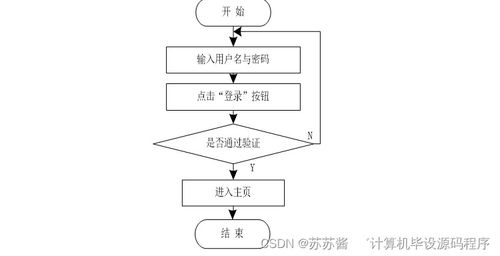 基于Java的房屋租賃信息系統(tǒng)畢業(yè)設(shè)計(jì) 開發(fā)、論文與部署指南