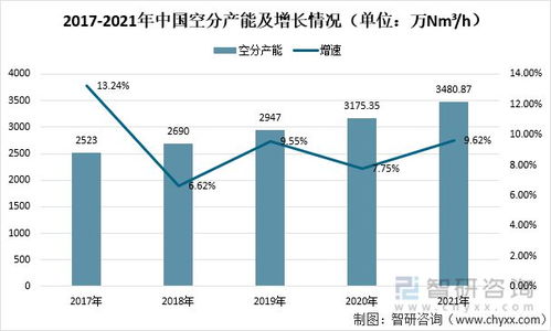 2021年中國氣體分離設備行業運營情況分析