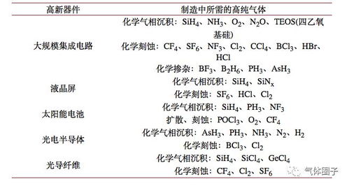電子氣體中金屬雜質(zhì)的捕集及分析方法綜述