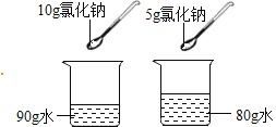 氣體實驗室制取研究 模塊詳解與分析