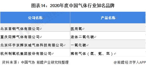 2021年中國工業氣體行業發展歷程及市場分析